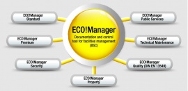 Kärcher ECO!Manager software