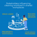 Cleaning workload in shared workplaces